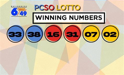 PCSO Lotto Result January 16, 2024 .
